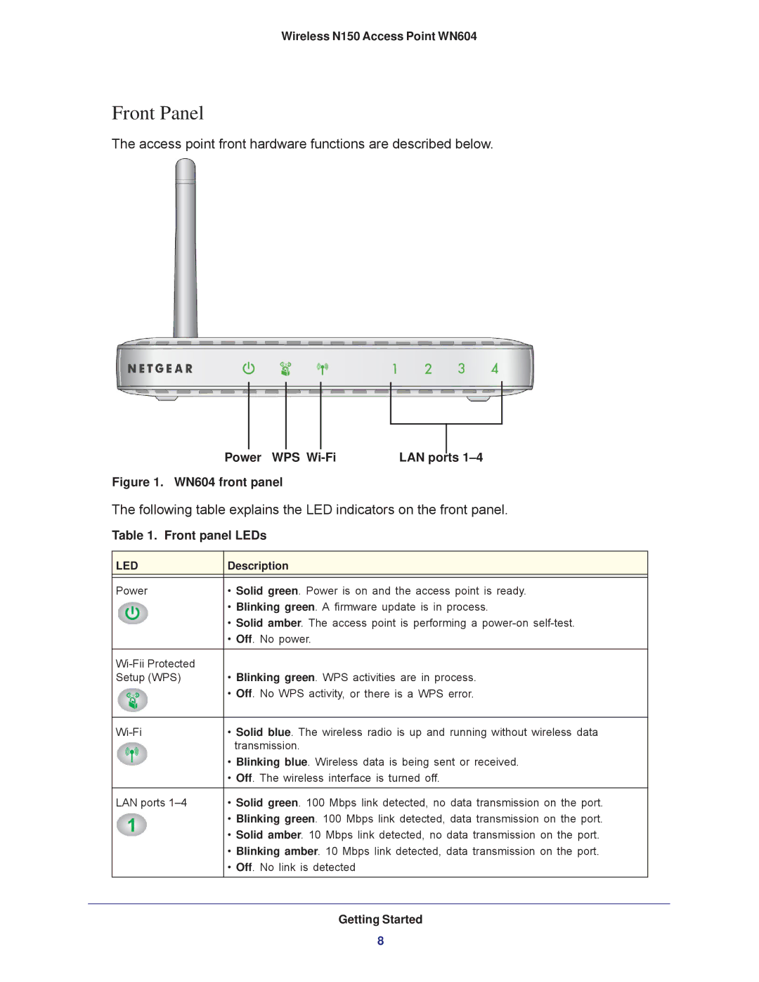 NETGEAR WN604 user manual Front Panel, Front panel LEDs 