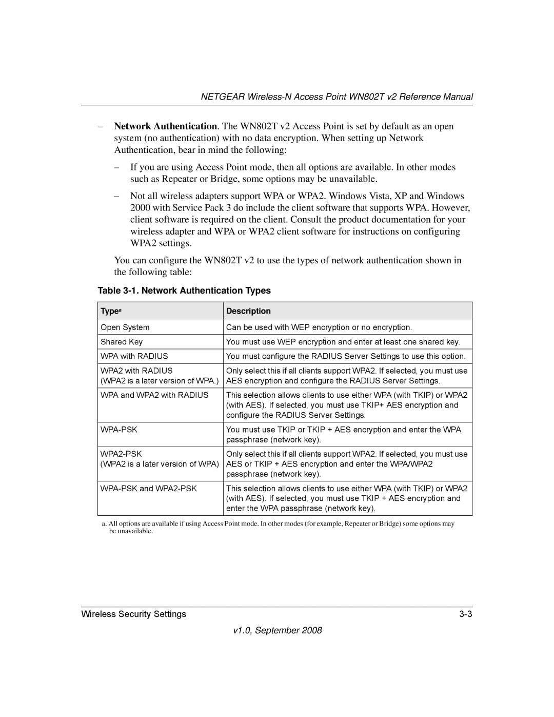 NETGEAR WN802T manual Network Authentication Types, Type a Description 