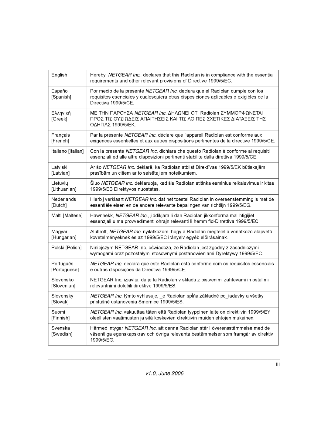 NETGEAR WN802T manual Iii 