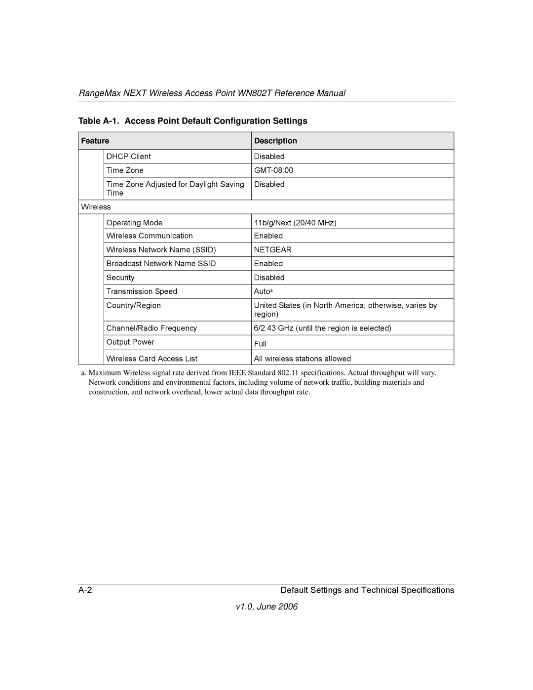 NETGEAR WN802T manual Netgear 