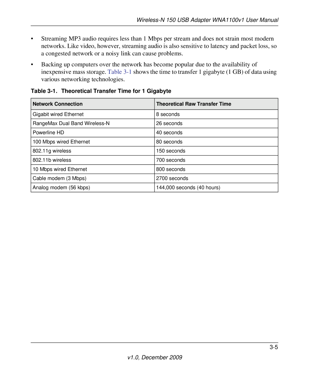 NETGEAR WNA1100-100ENS Theoretical Transfer Time for 1 Gigabyte, Network Connection Theoretical Raw Transfer Time 