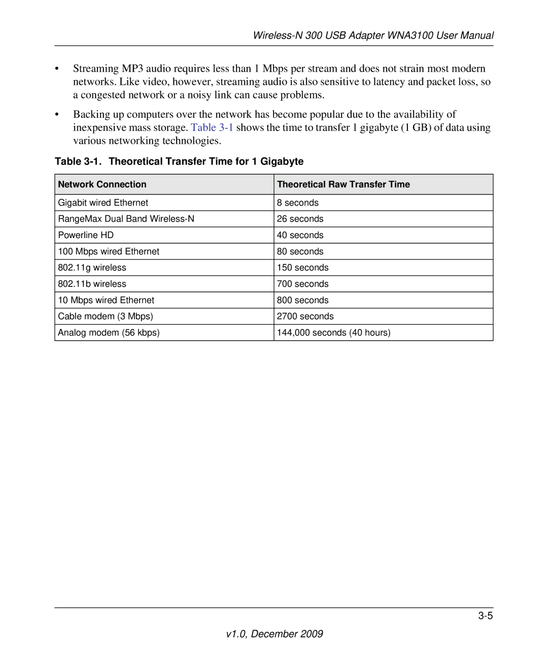 NETGEAR WNA3100-100ENS Theoretical Transfer Time for 1 Gigabyte, Network Connection Theoretical Raw Transfer Time 