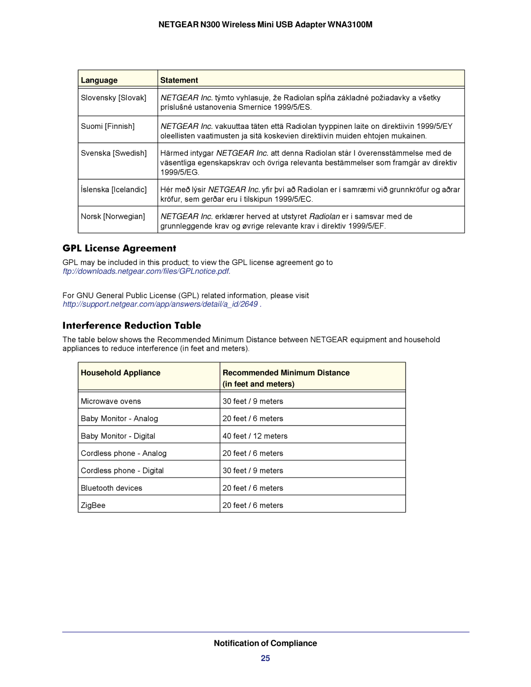 NETGEAR WNA3100M user manual GPL License Agreement, Interference Reduction Table 