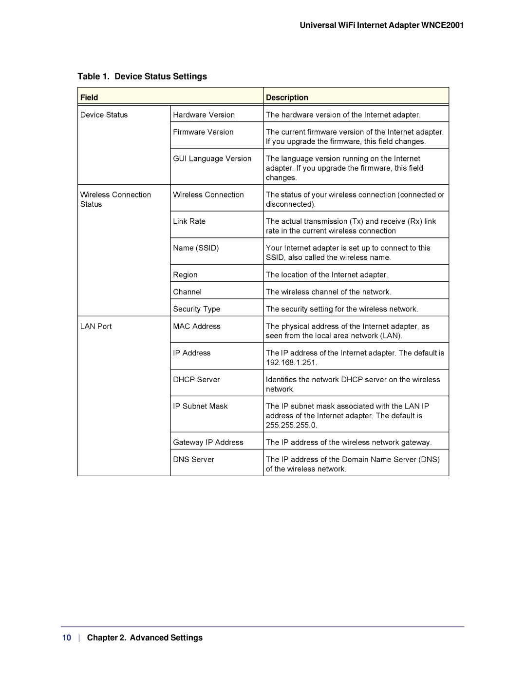 NETGEAR WNCE2001, WMCE2001-100NAS user manual Field Description 