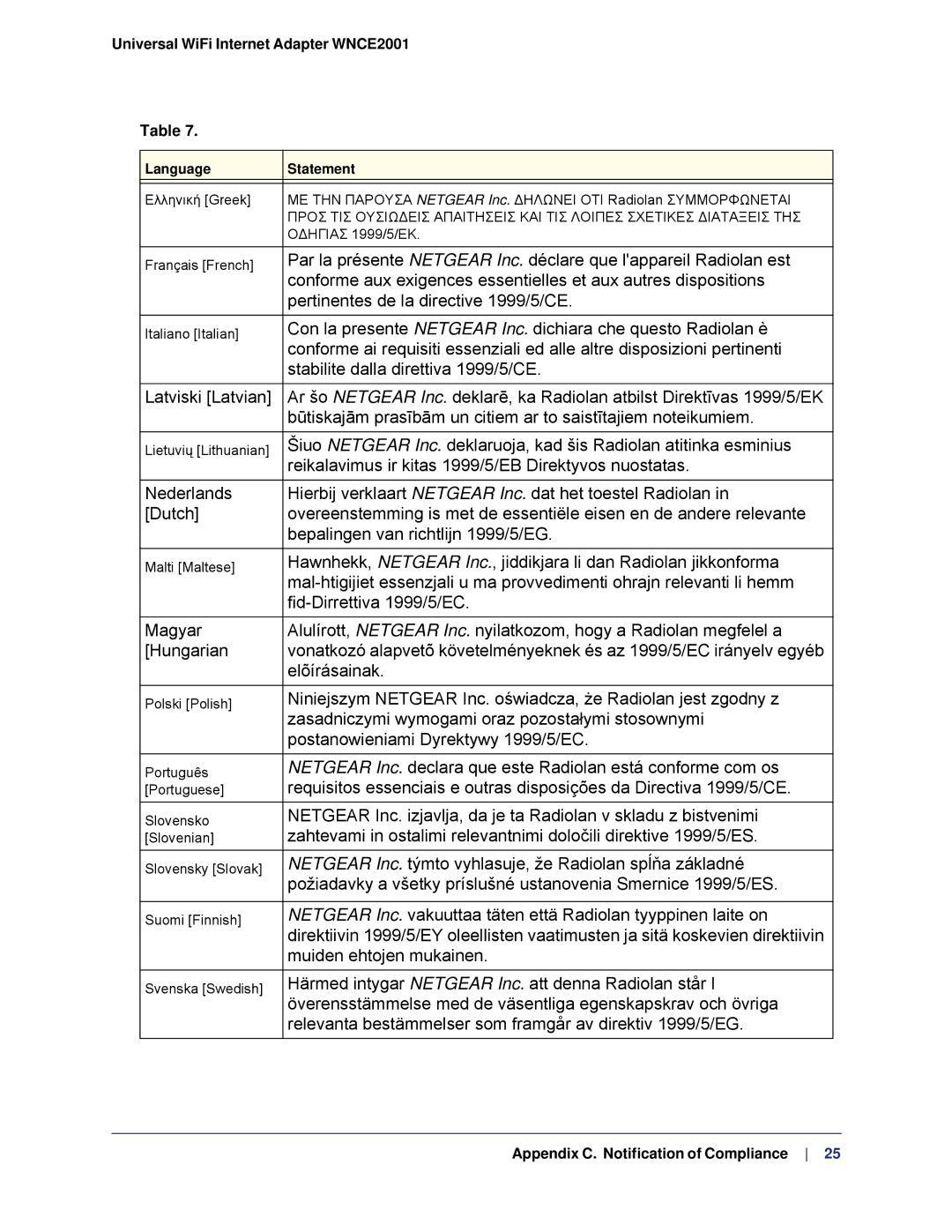 NETGEAR WMCE2001-100NAS, WNCE2001 user manual Pertinentes de la directive 1999/5/CE 