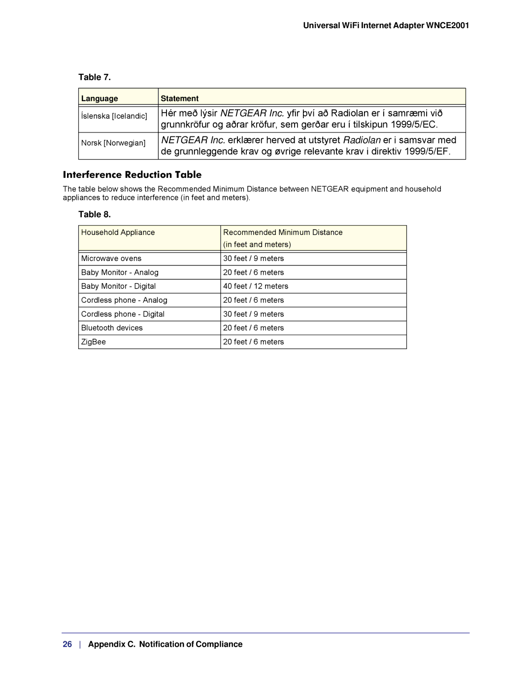 NETGEAR WNCE2001, WMCE2001-100NAS user manual Interference Reduction Table 