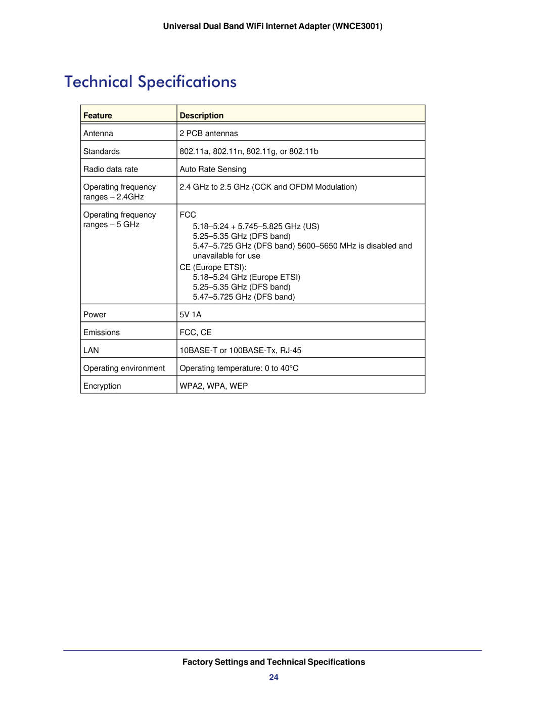 NETGEAR WNCE3001-100NAS user manual Factory Settings and Technical Specifications 