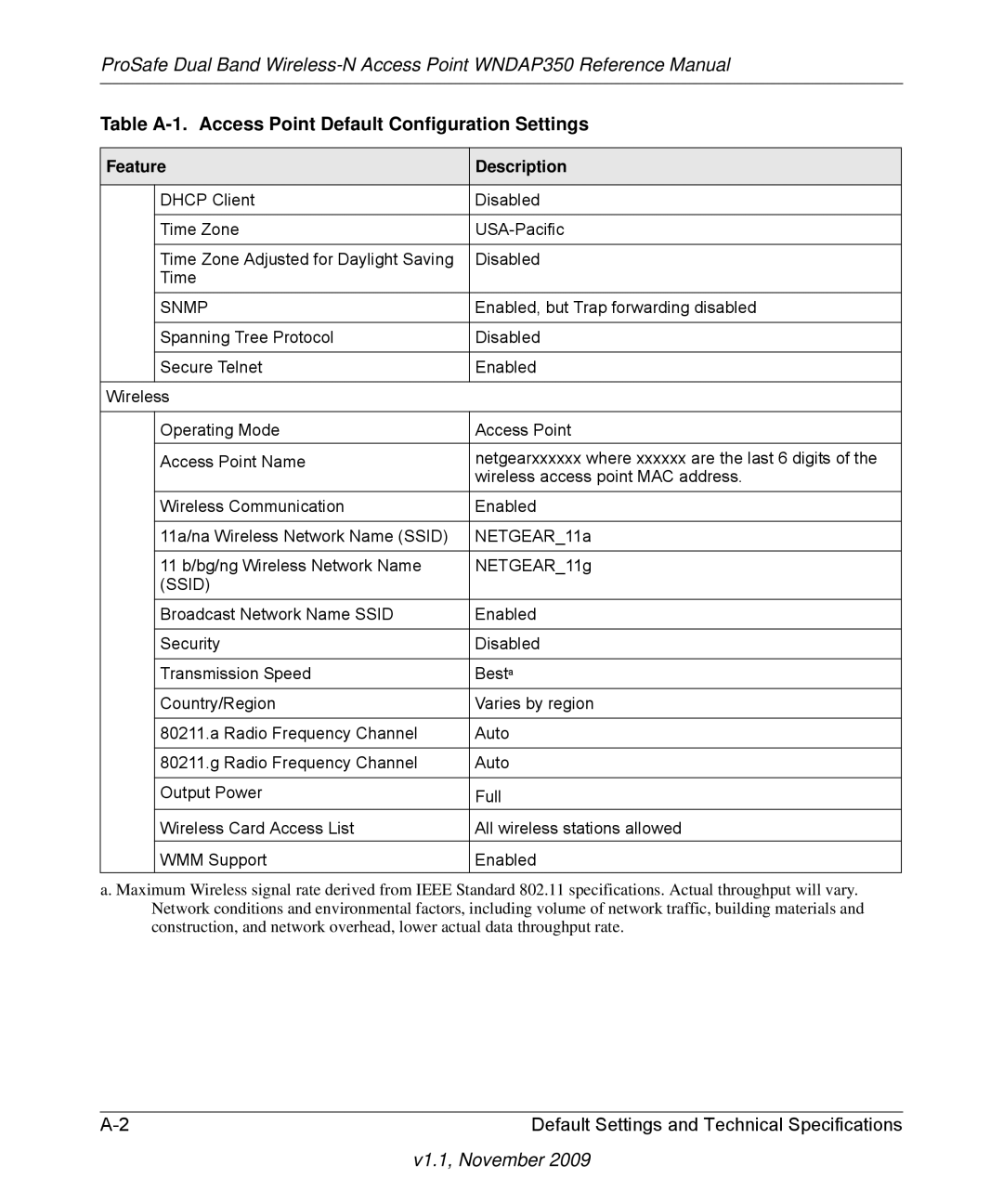 NETGEAR WNDAP350-100NAS manual Snmp 