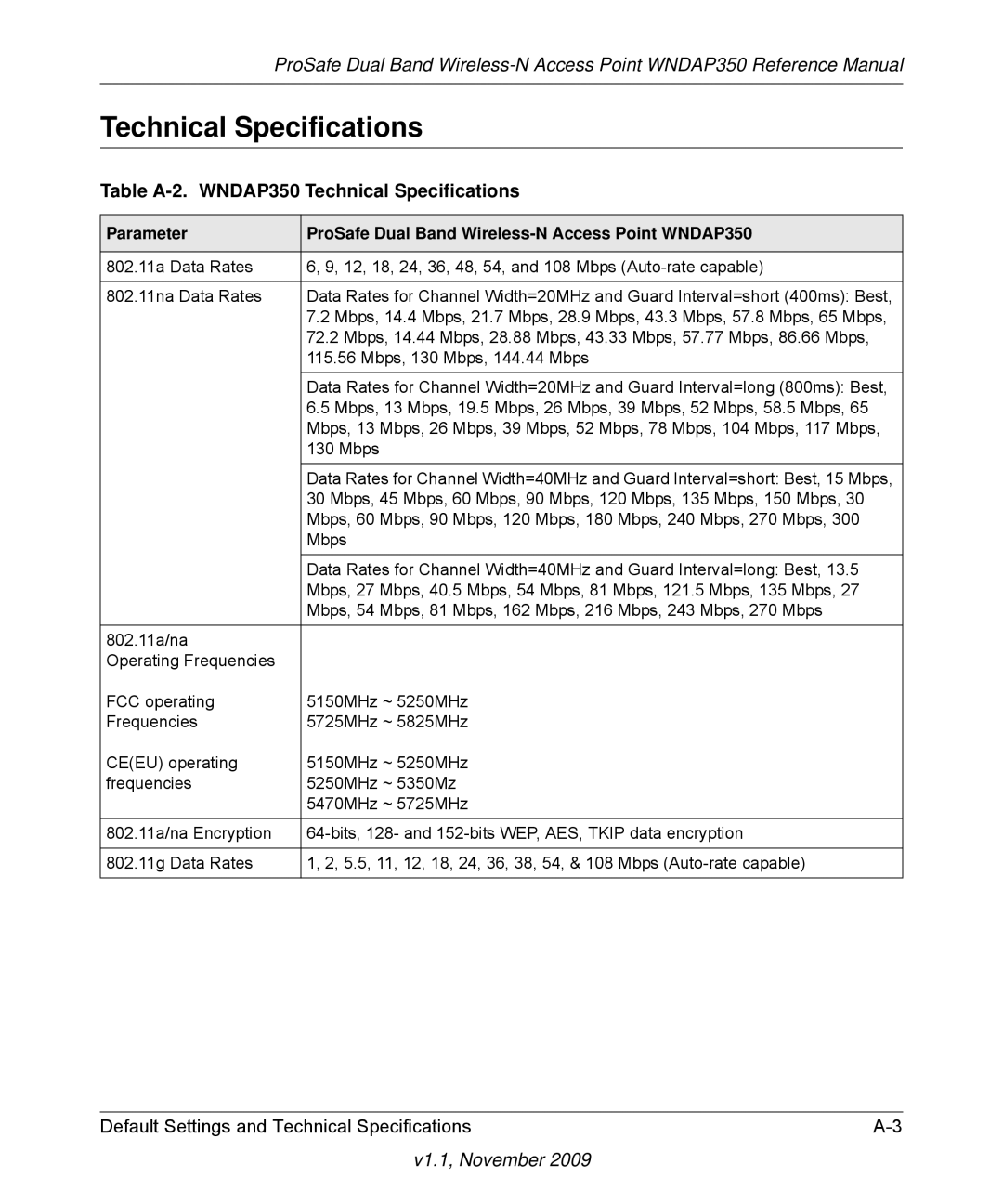 NETGEAR WNDAP350-100NAS manual Technical Specifications, Parameter ProSafe Dual Band Wireless-N Access Point WNDAP350 