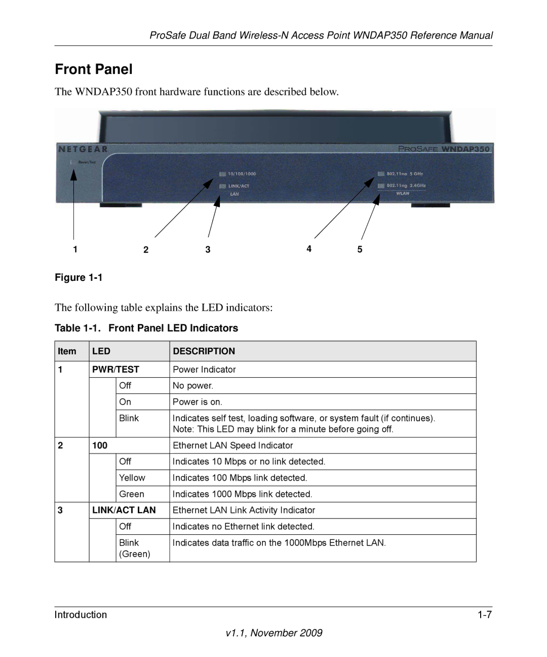 NETGEAR WNDAP350-100NAS manual Front Panel 