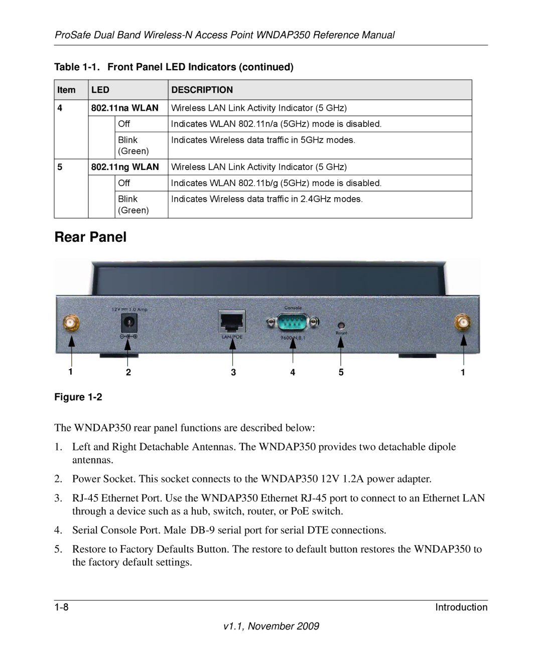 NETGEAR WNDAP350-100NAS manual Rear Panel, 802.11na Wlan, 802.11ng Wlan 