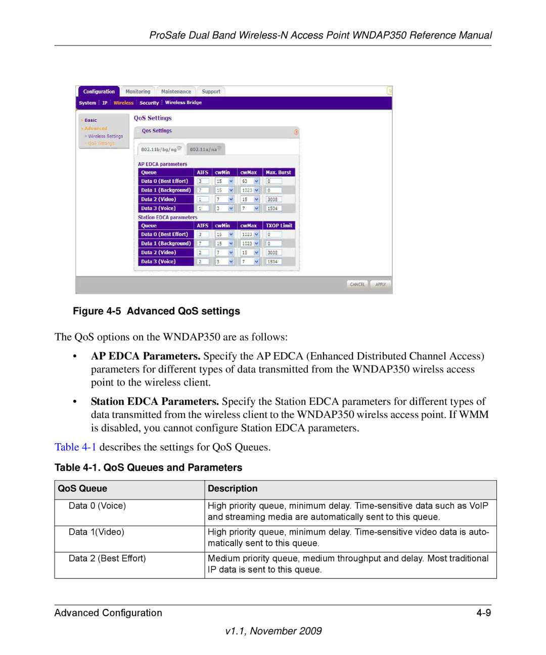 NETGEAR WNDAP350-100NAS manual QoS Queues and Parameters, QoS Queue Description 