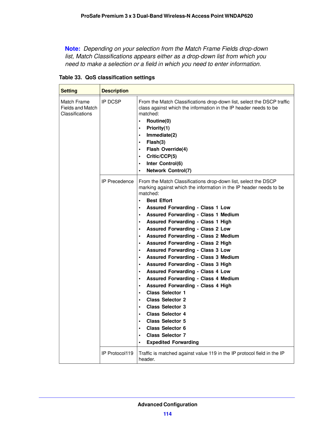 NETGEAR WNDAP620 manual 114, Setting Description Match Frame 