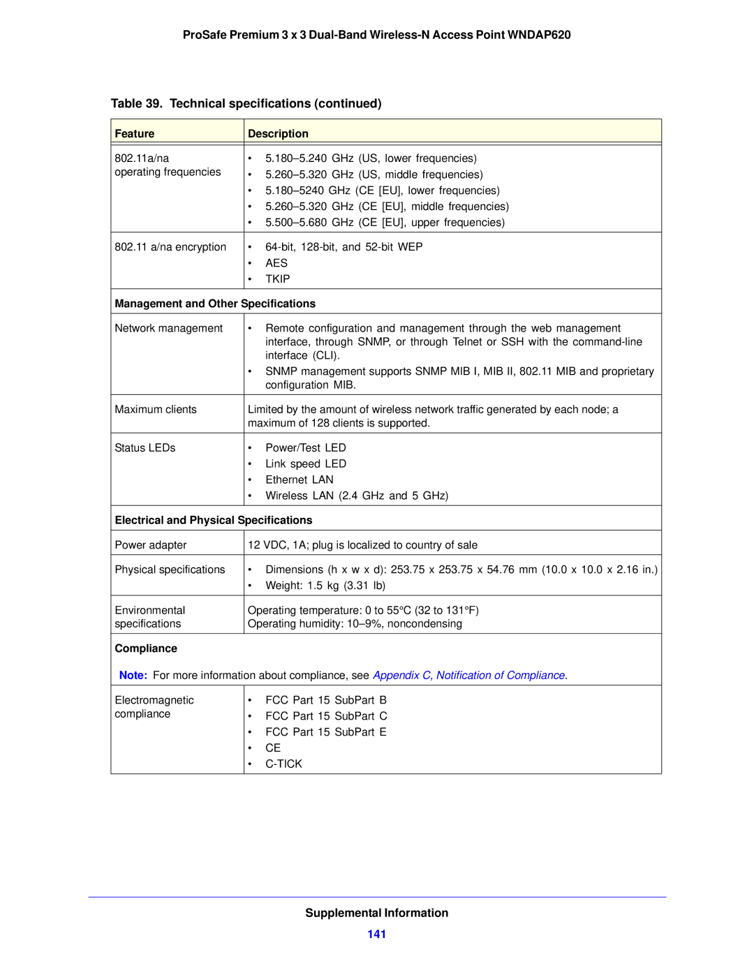 NETGEAR WNDAP620 manual 141, Management and Other Specifications, Electrical and Physical Specifications, Compliance, Tick 