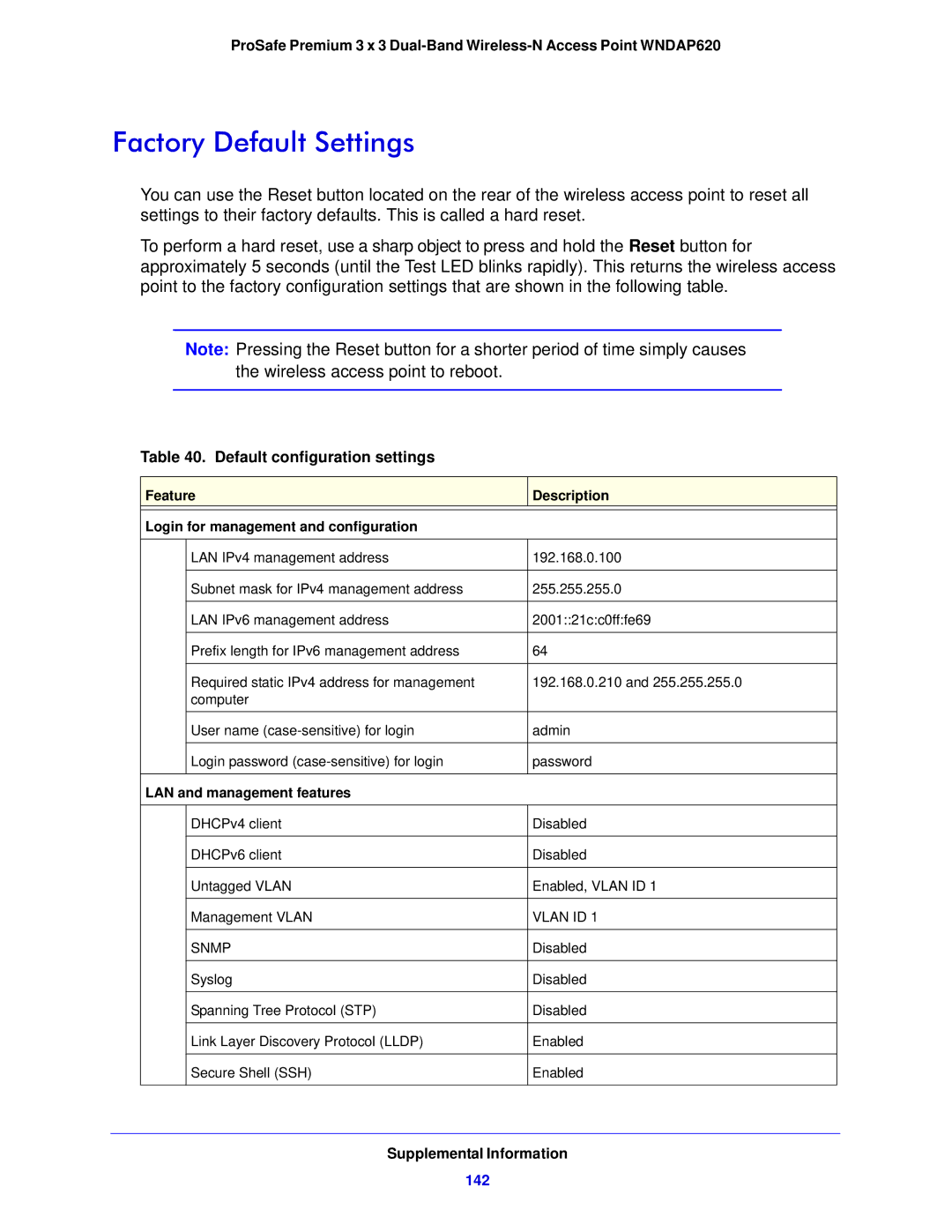 NETGEAR WNDAP620 manual Factory Default Settings, Default configuration settings, 142, LAN and management features 