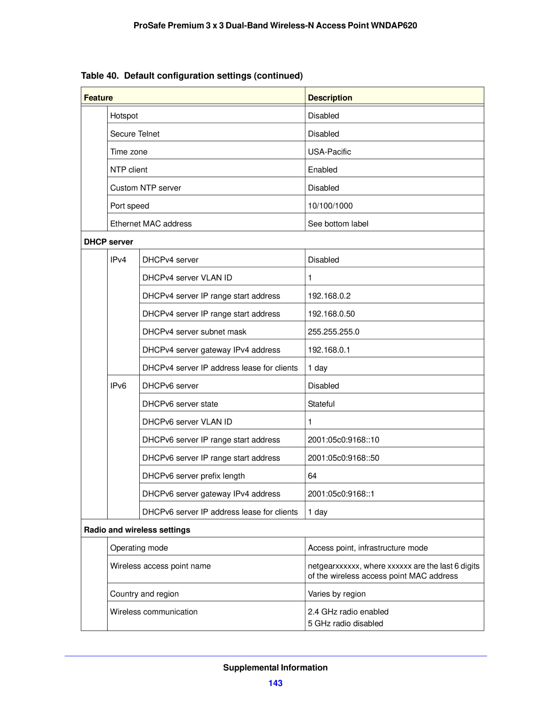 NETGEAR WNDAP620 manual 143, Dhcp server, Radio and wireless settings 