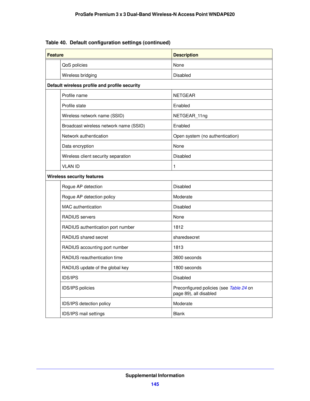 NETGEAR WNDAP620 manual 145, Default wireless profile and profile security, Netgear, Wireless security features, Ids/Ips 