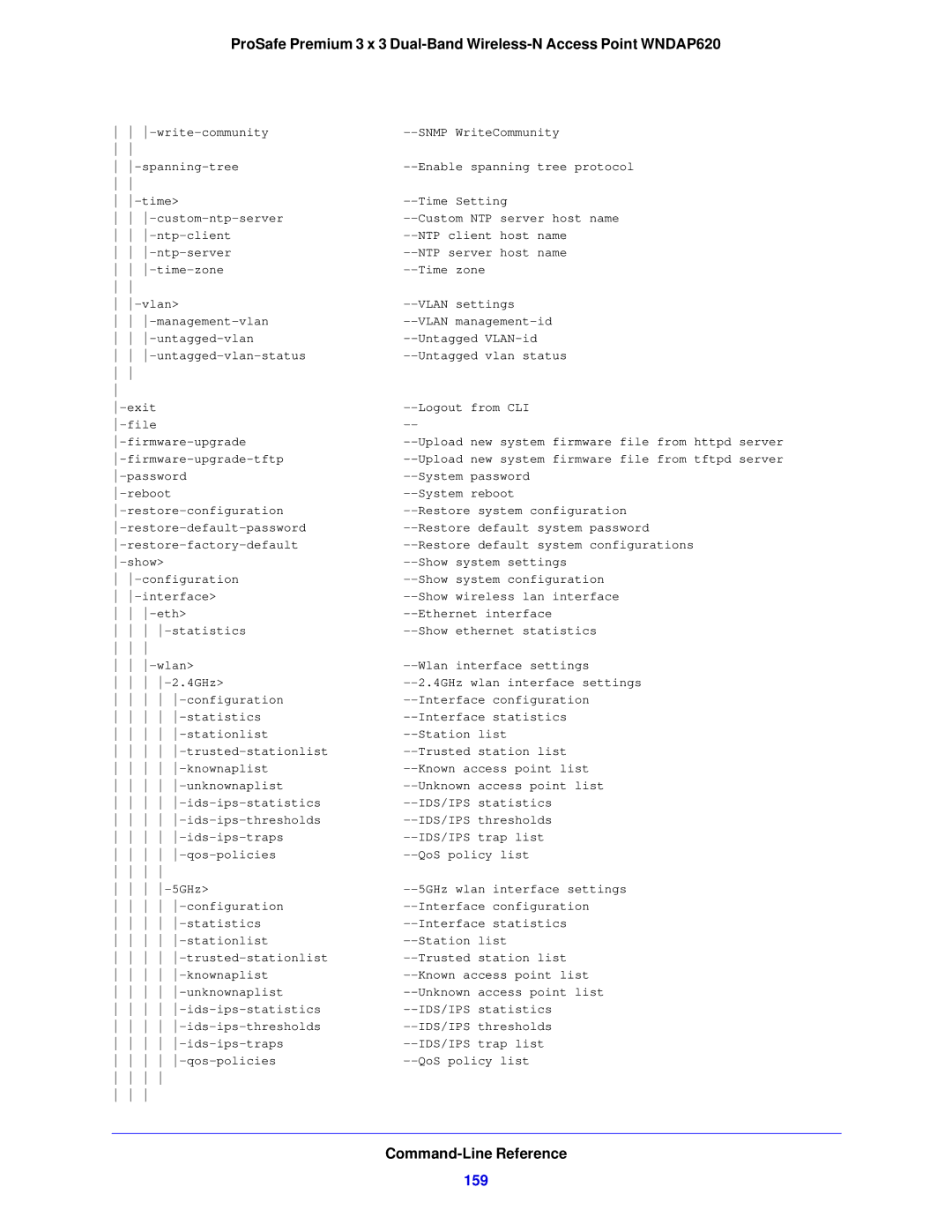 NETGEAR WNDAP620 manual 159 