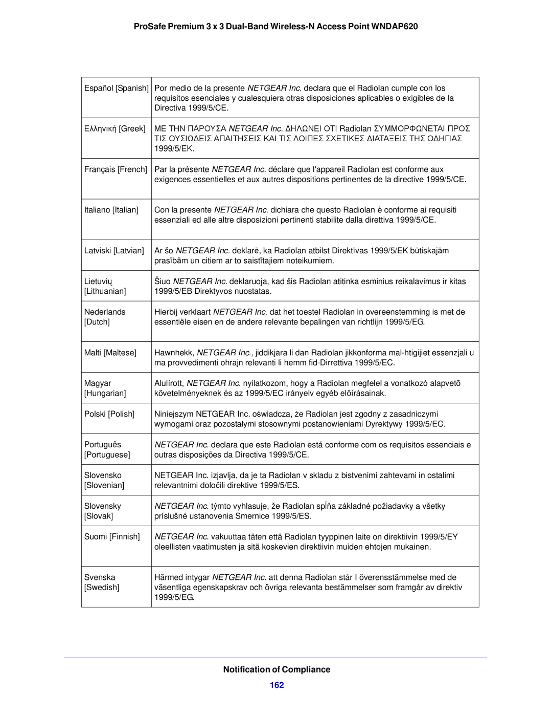 NETGEAR WNDAP620 manual Notification of Compliance, 162 