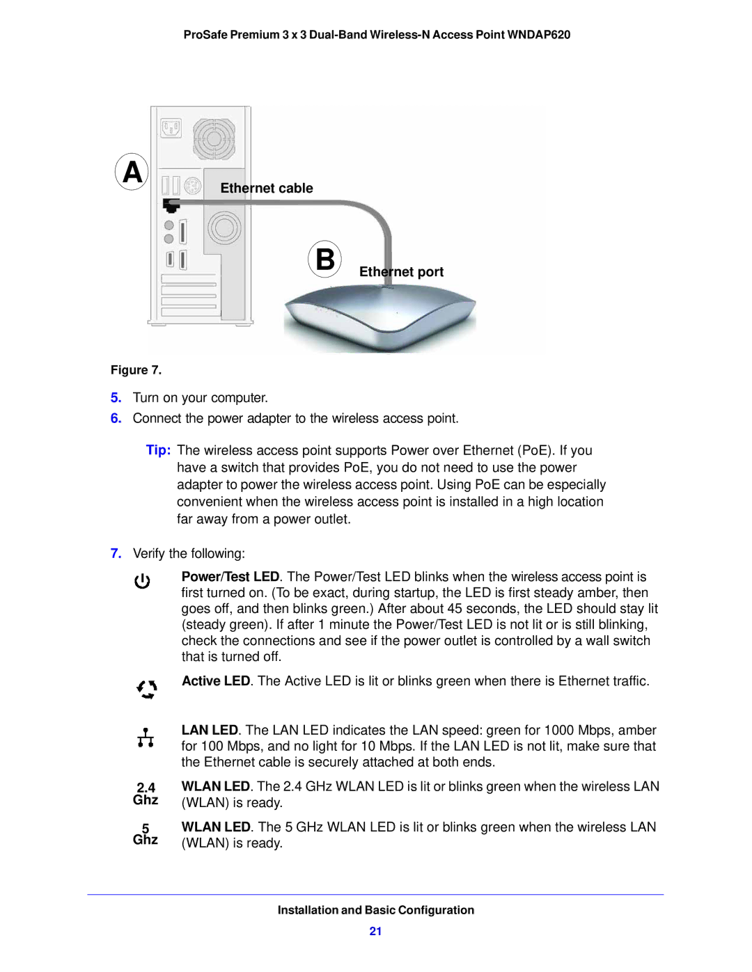 NETGEAR WNDAP620 manual Ethernet cable Ethernet port, Ghz 