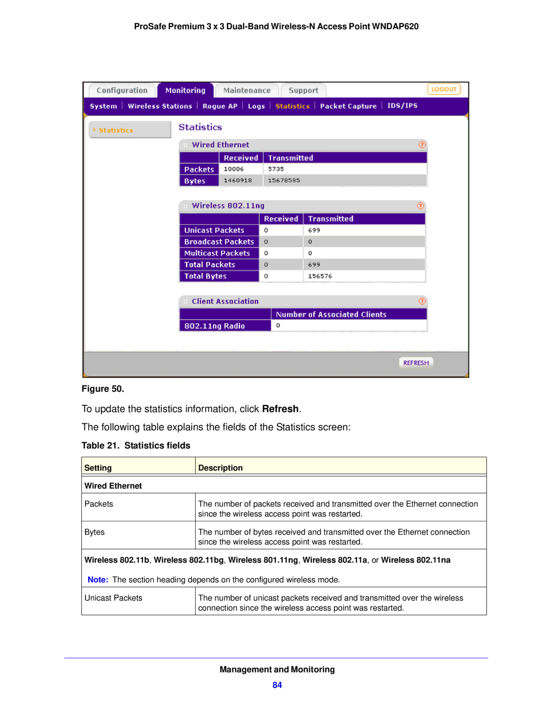 NETGEAR WNDAP620 manual Statistics fields, Setting Description Wired Ethernet 