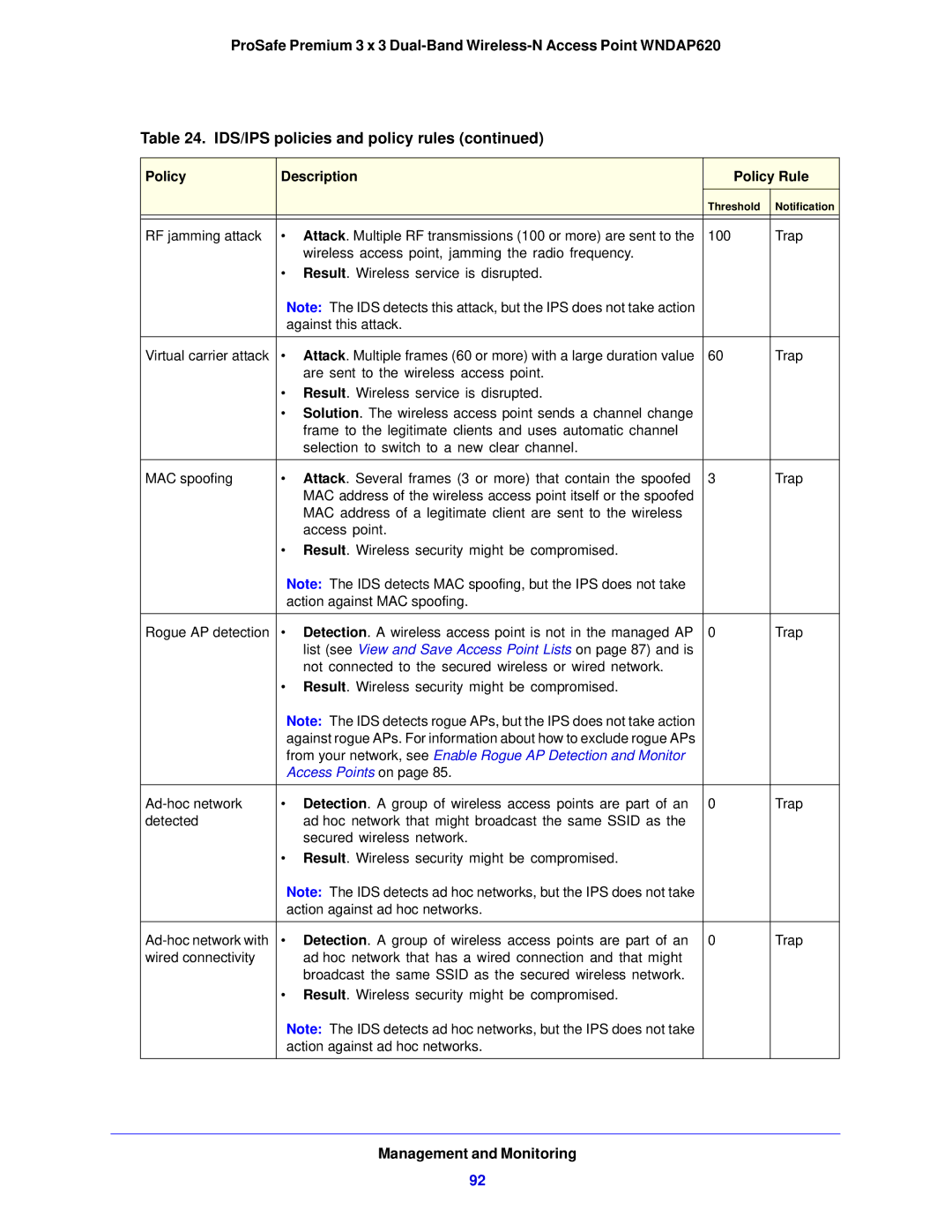 NETGEAR WNDAP620 manual List see View and Save Access Point Lists on page 87 and is 