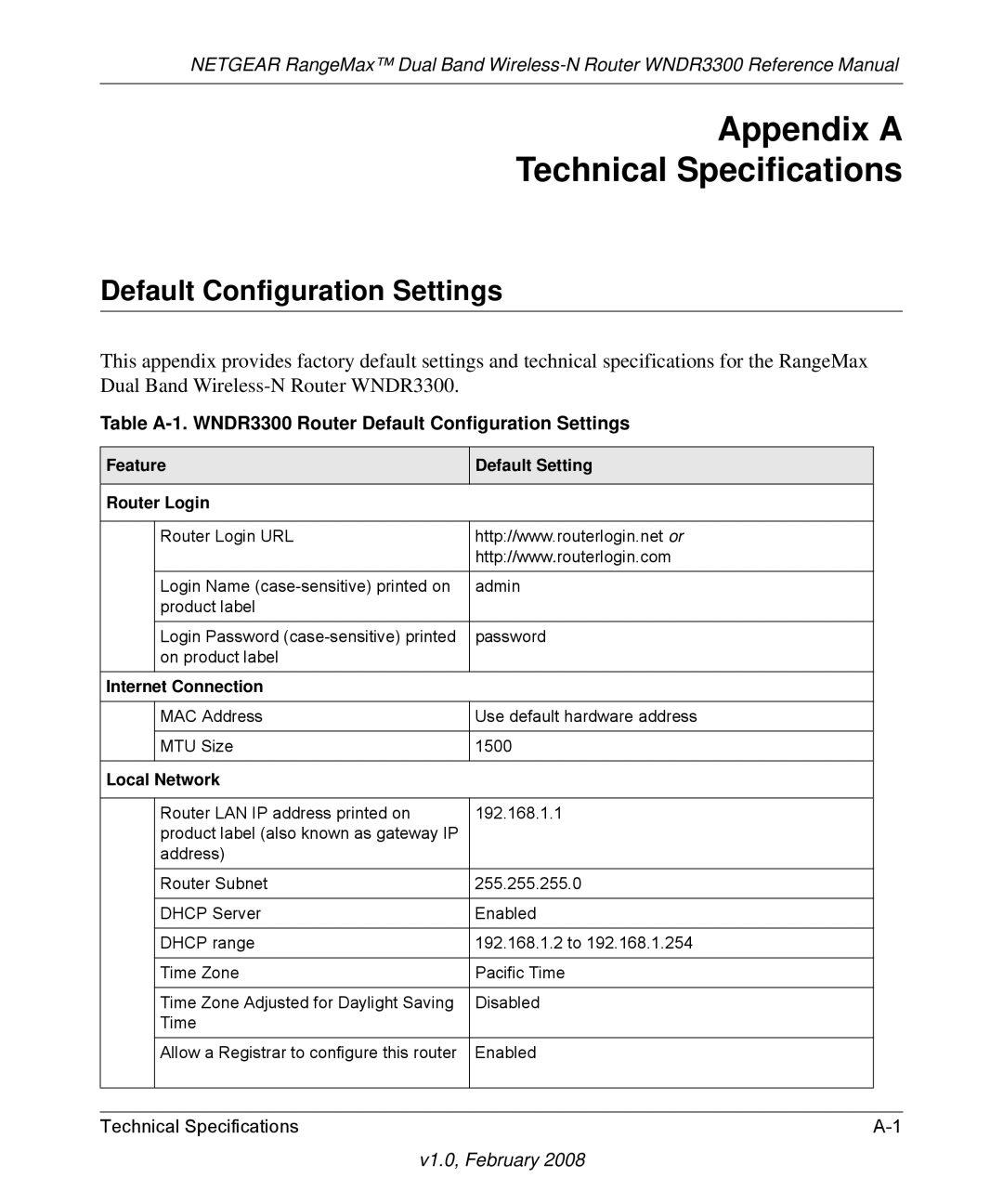 NETGEAR WNDR3300 manual Appendix a Technical Specifications, Default Configuration Settings 