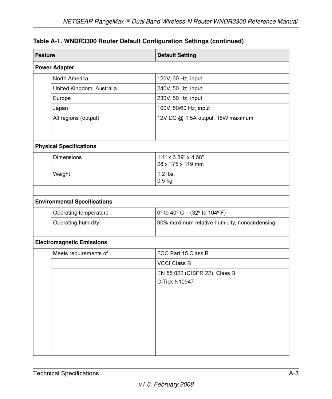 NETGEAR WNDR3300 manual Feature Default Setting Power Adapter, Physical Specifications, Environmental Specifications 