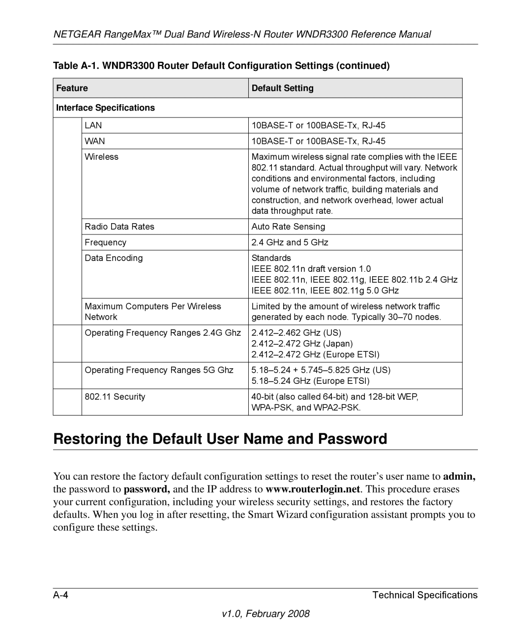 NETGEAR WNDR3300 manual Restoring the Default User Name and Password, Feature Default Setting Interface Specifications 