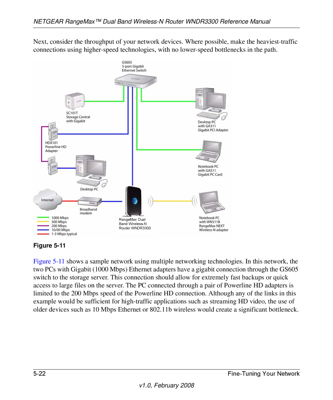 NETGEAR manual RangeMax Dual Band Wireless-N Router WNDR3300 