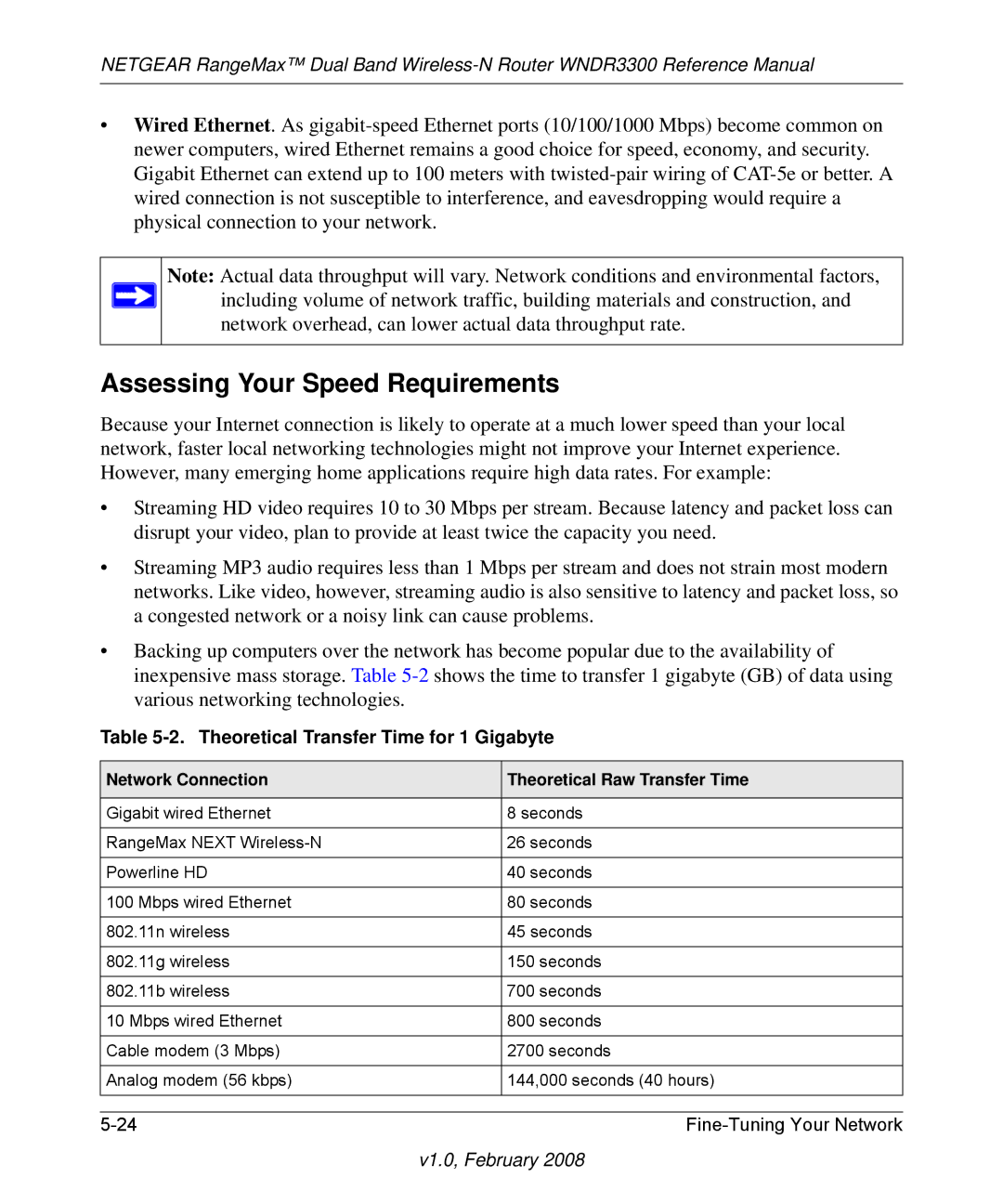 NETGEAR WNDR3300 manual Assessing Your Speed Requirements, Theoretical Transfer Time for 1 Gigabyte 