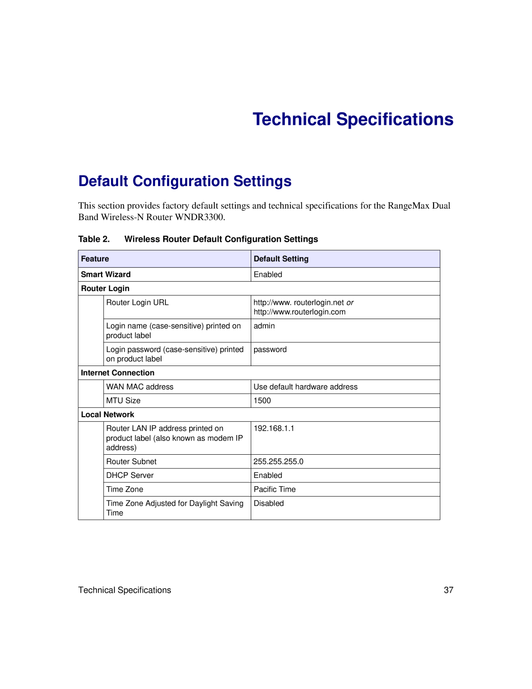 NETGEAR WNDR3300f Default Configuration Settings, Feature Default Setting Smart Wizard, Router Login, Internet Connection 