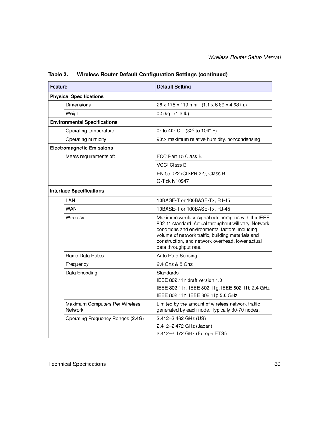 NETGEAR WNDR3300f Feature Default Setting Physical Specifications, Environmental Specifications, Electromagnetic Emissions 