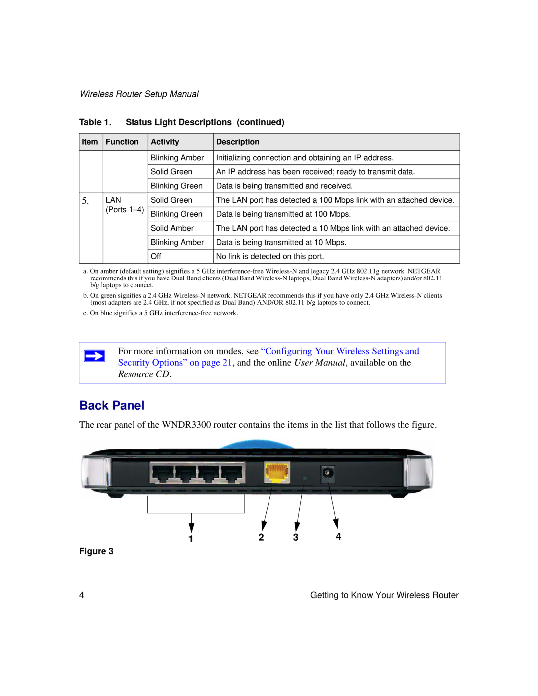 NETGEAR WNDR3300f manual Back Panel, Lan 