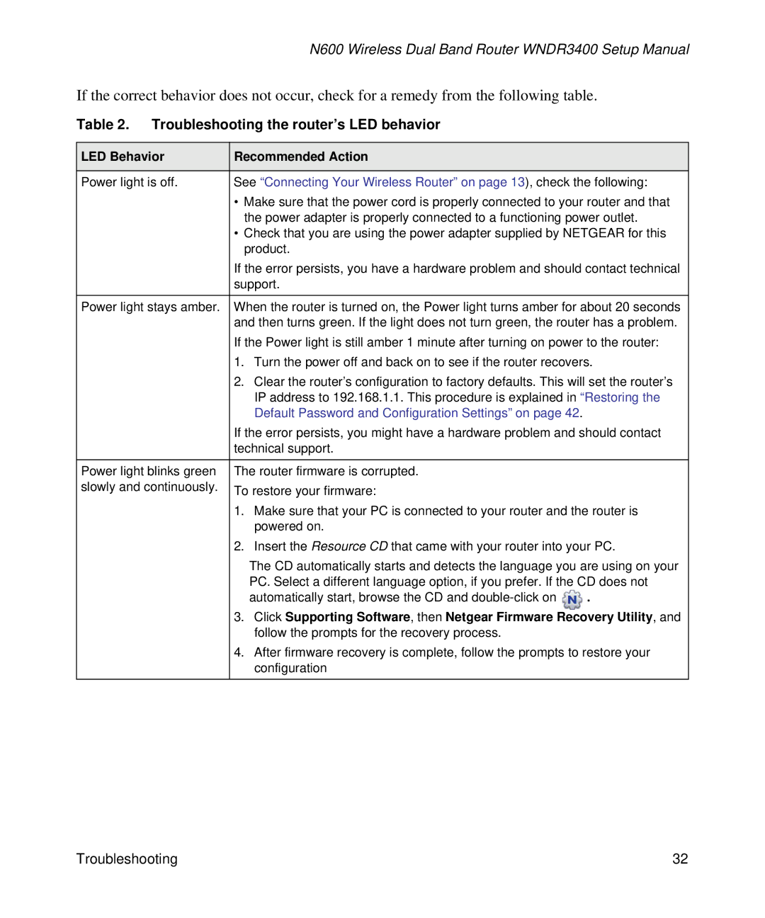 NETGEAR WNDR3400-100NAS manual Troubleshooting the router’s LED behavior, LED Behavior Recommended Action 