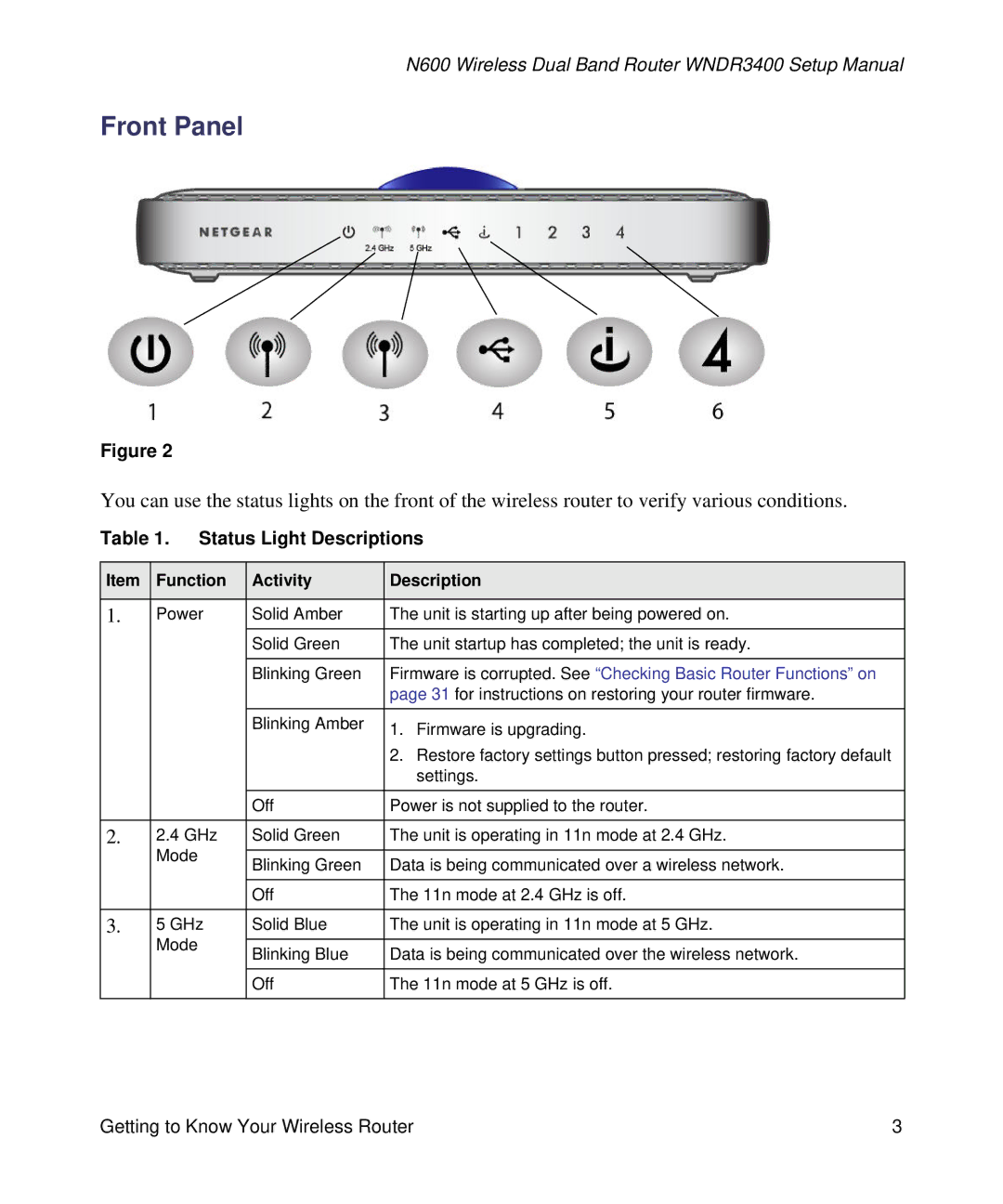 NETGEAR WNDR3400-100NAS manual Front Panel, Function Activity Description 