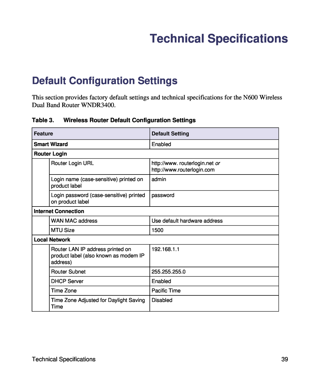 NETGEAR WNDR3400-100NAS Technical Specifications, Default Configuration Settings, Feature, Default Setting, Smart Wizard 