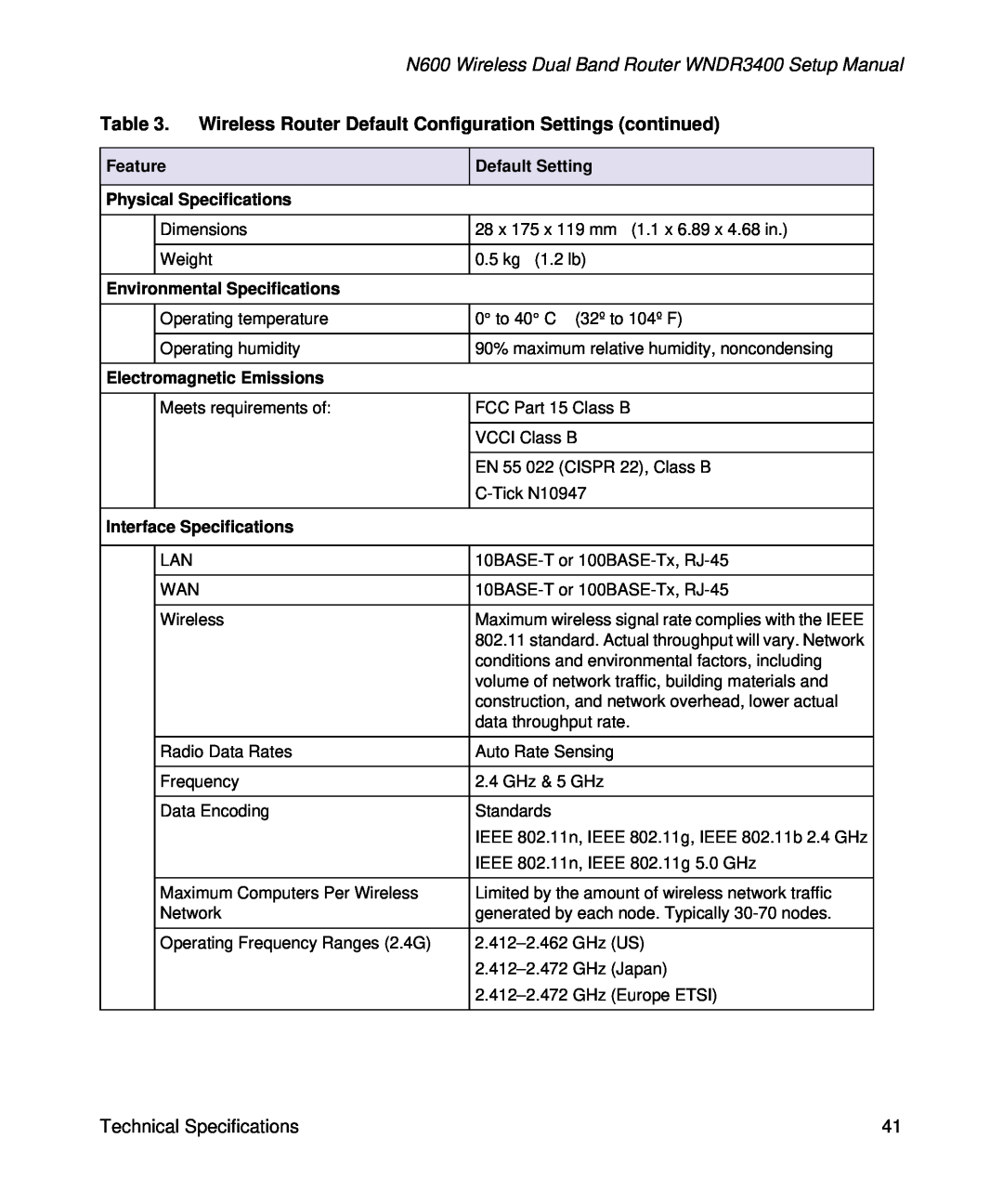 NETGEAR WNDR3400-100NAS manual N600 Wireless Dual Band Router WNDR3400 Setup Manual, Technical Specifications, Feature 