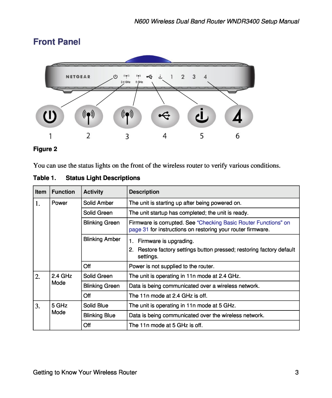 NETGEAR WNDR3400-100NAS manual Front Panel, N600 Wireless Dual Band Router WNDR3400 Setup Manual, Status Light Descriptions 