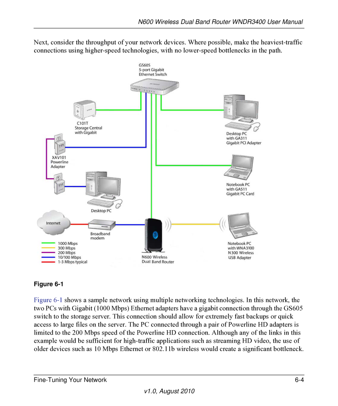 NETGEAR WNDR3400 user manual V1.0, August 