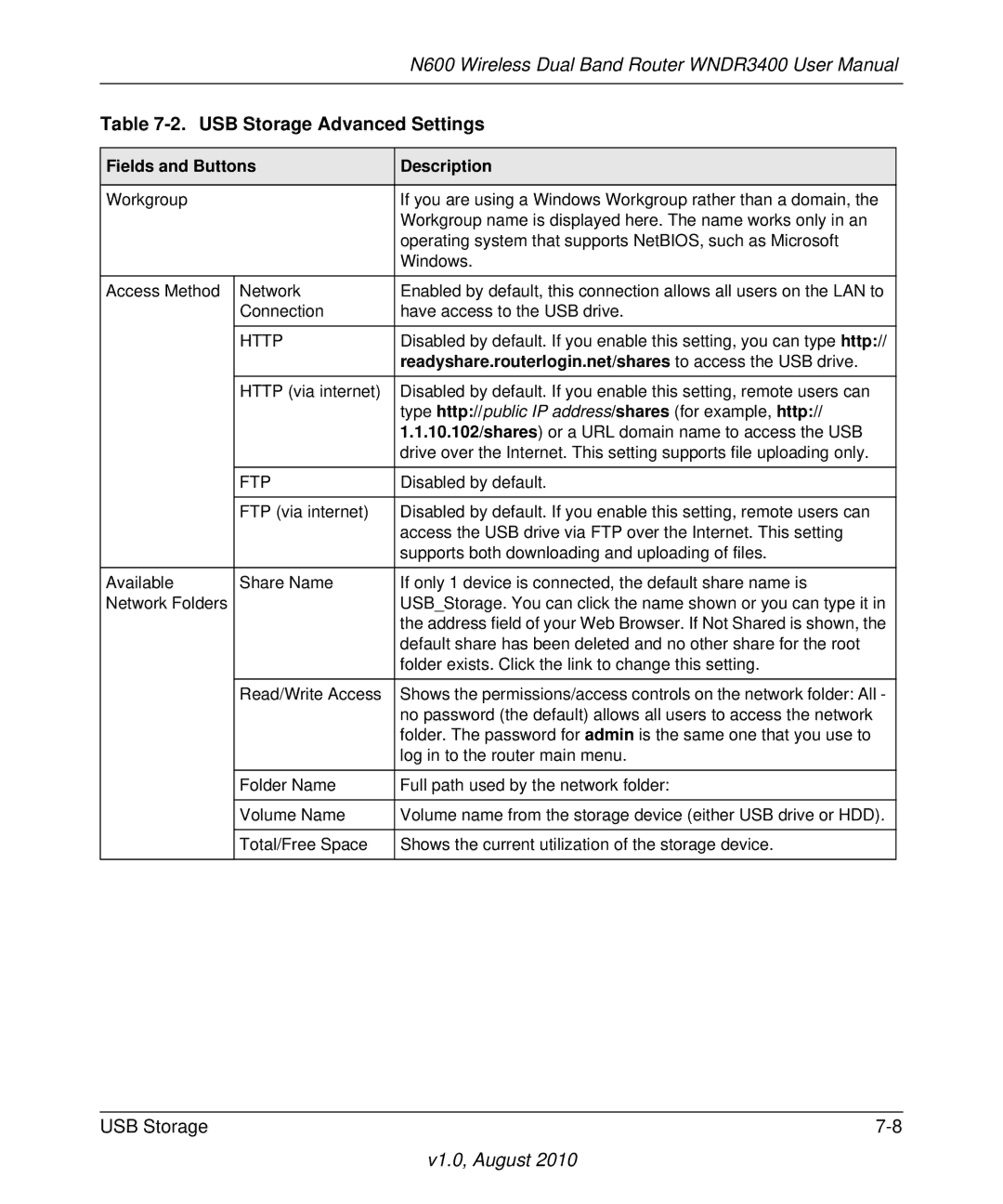 NETGEAR WNDR3400 user manual Readyshare.routerlogin.net/shares to access the USB drive 