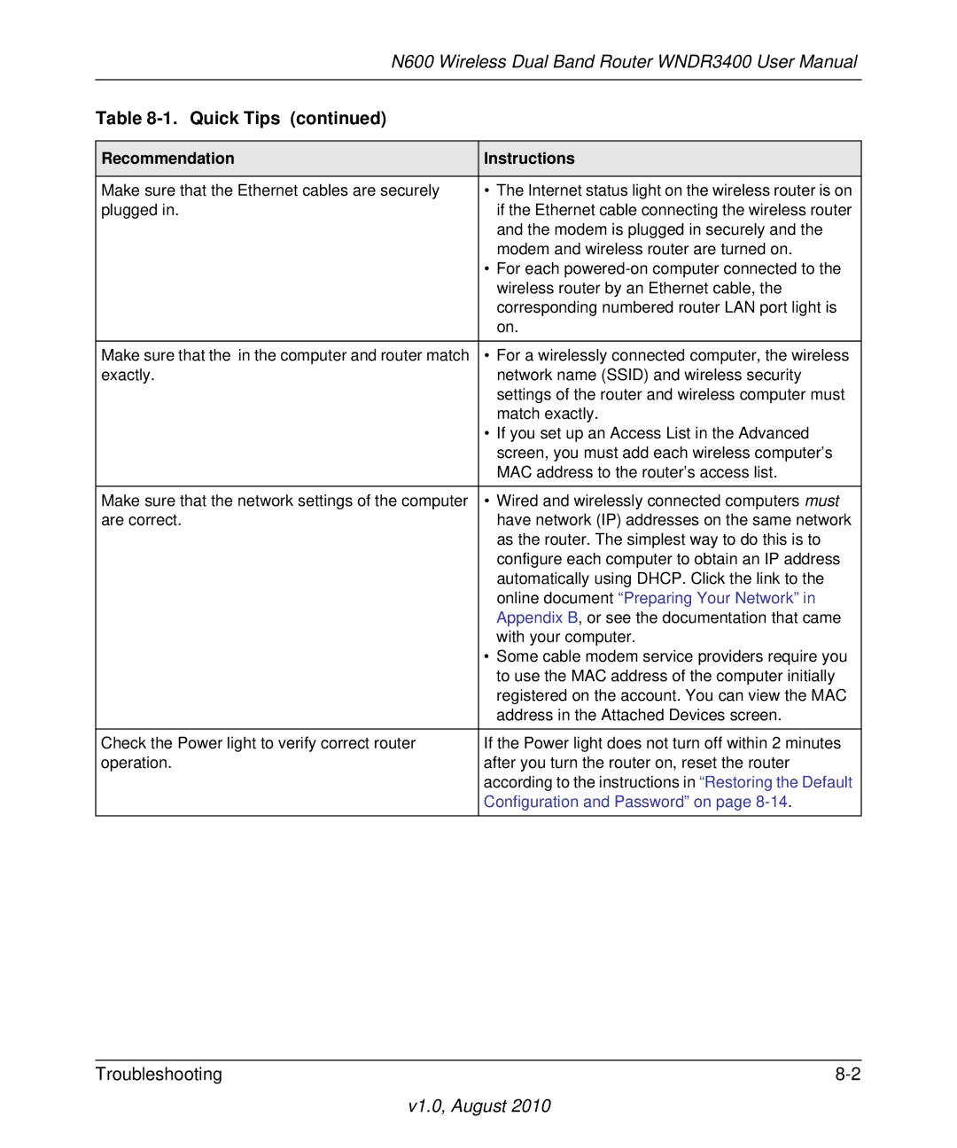 NETGEAR WNDR3400 user manual Configuration and Password on 