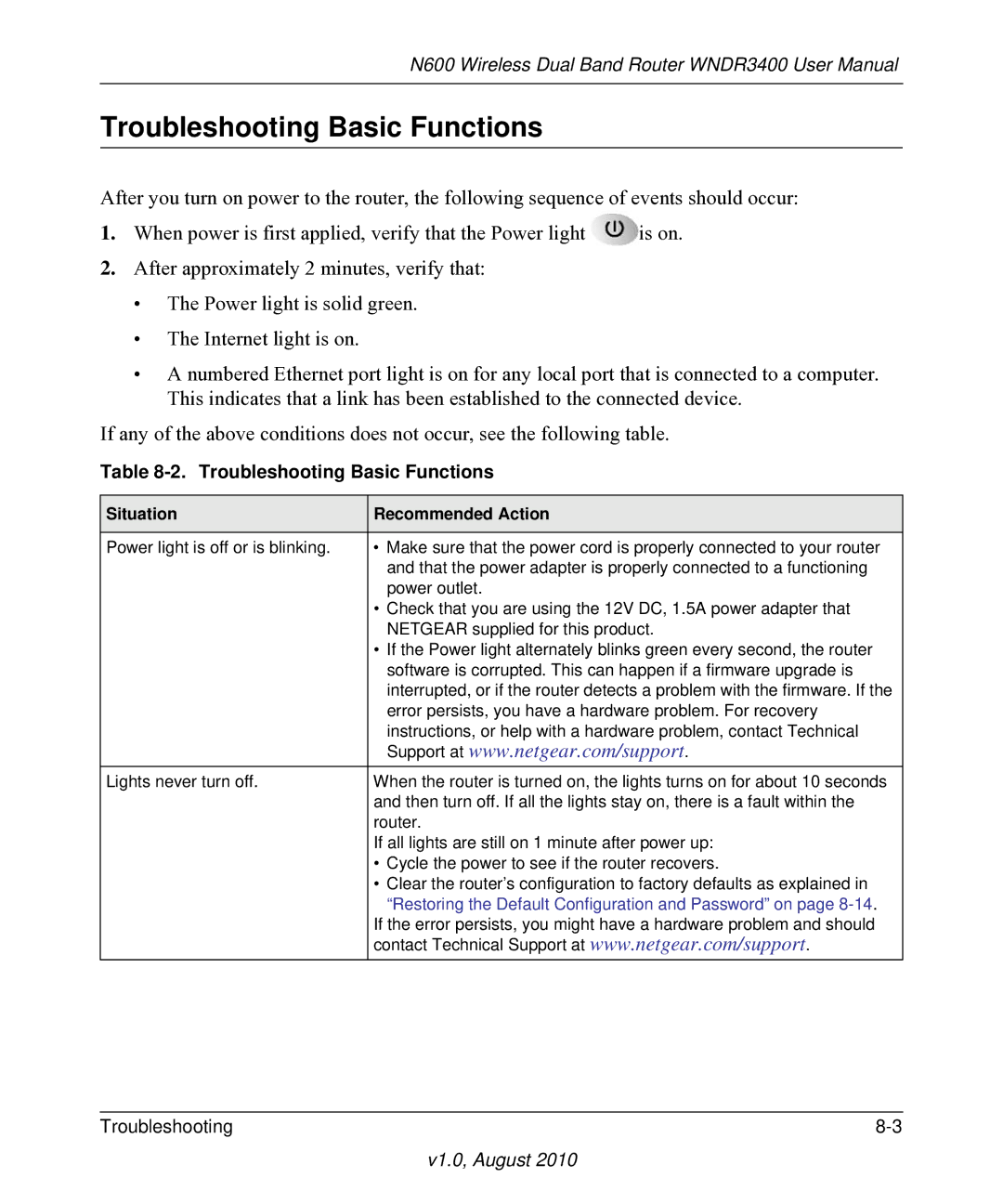 NETGEAR WNDR3400 user manual Troubleshooting Basic Functions, Situation Recommended Action 