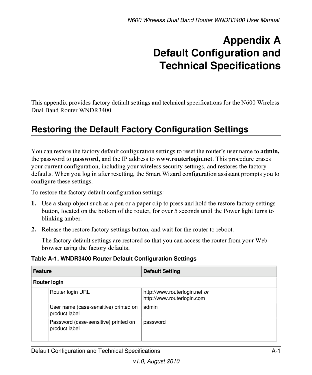 NETGEAR WNDR3400 Appendix a Default Configuration Technical Specifications, Feature Router login Default Setting 