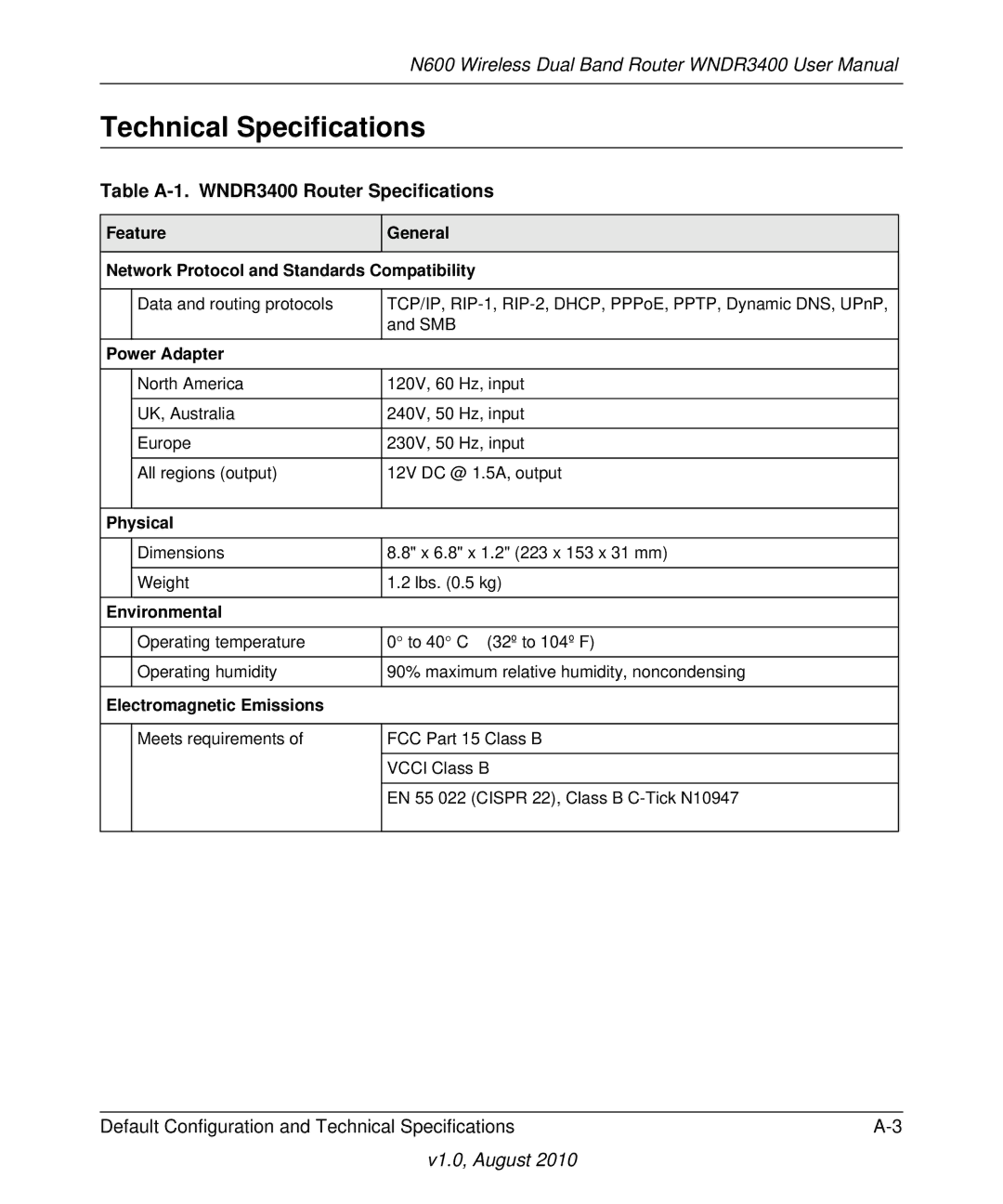 NETGEAR user manual Technical Specifications, Table A-1. WNDR3400 Router Specifications 