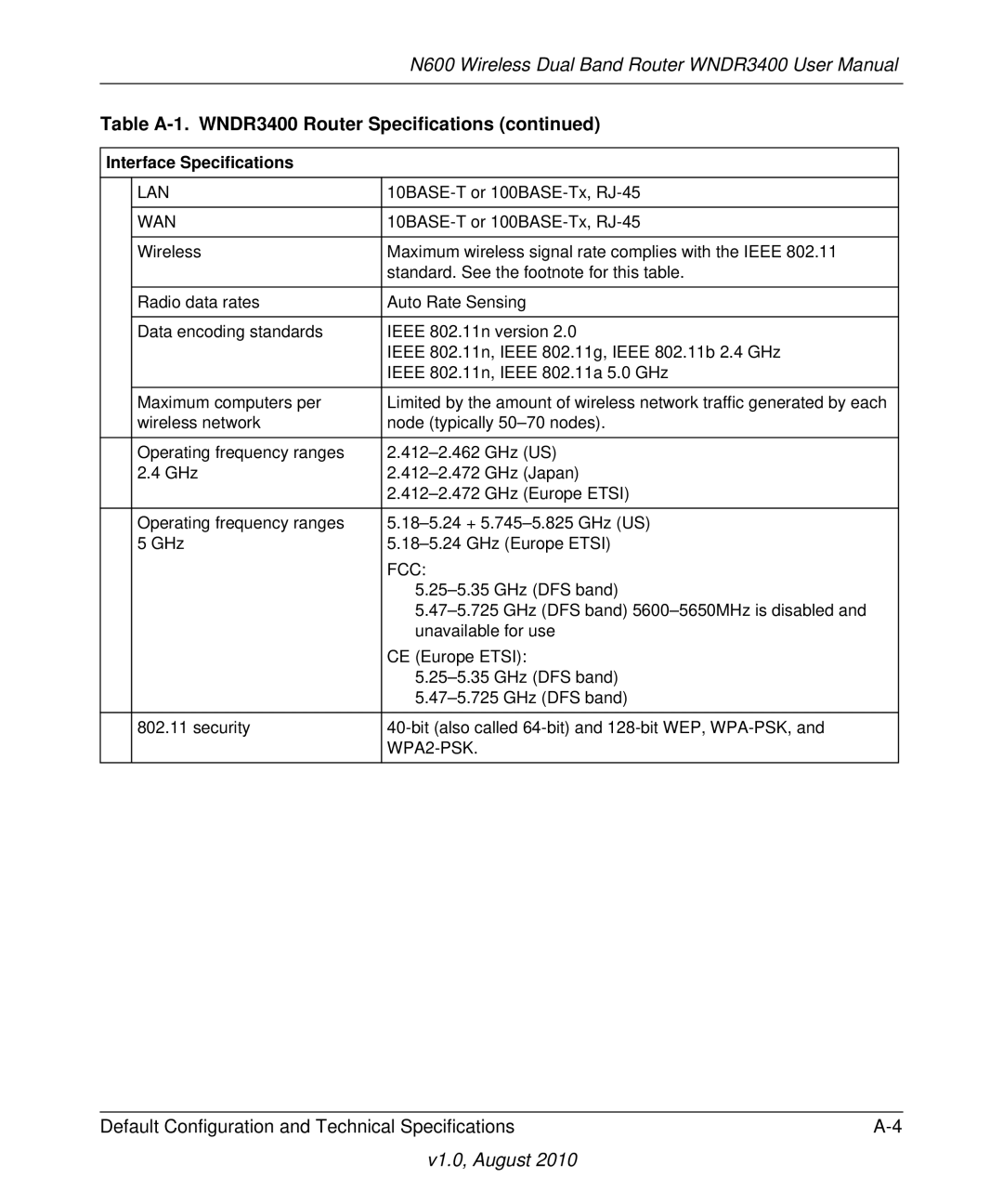 NETGEAR WNDR3400 user manual Interface Specifications, Wan 