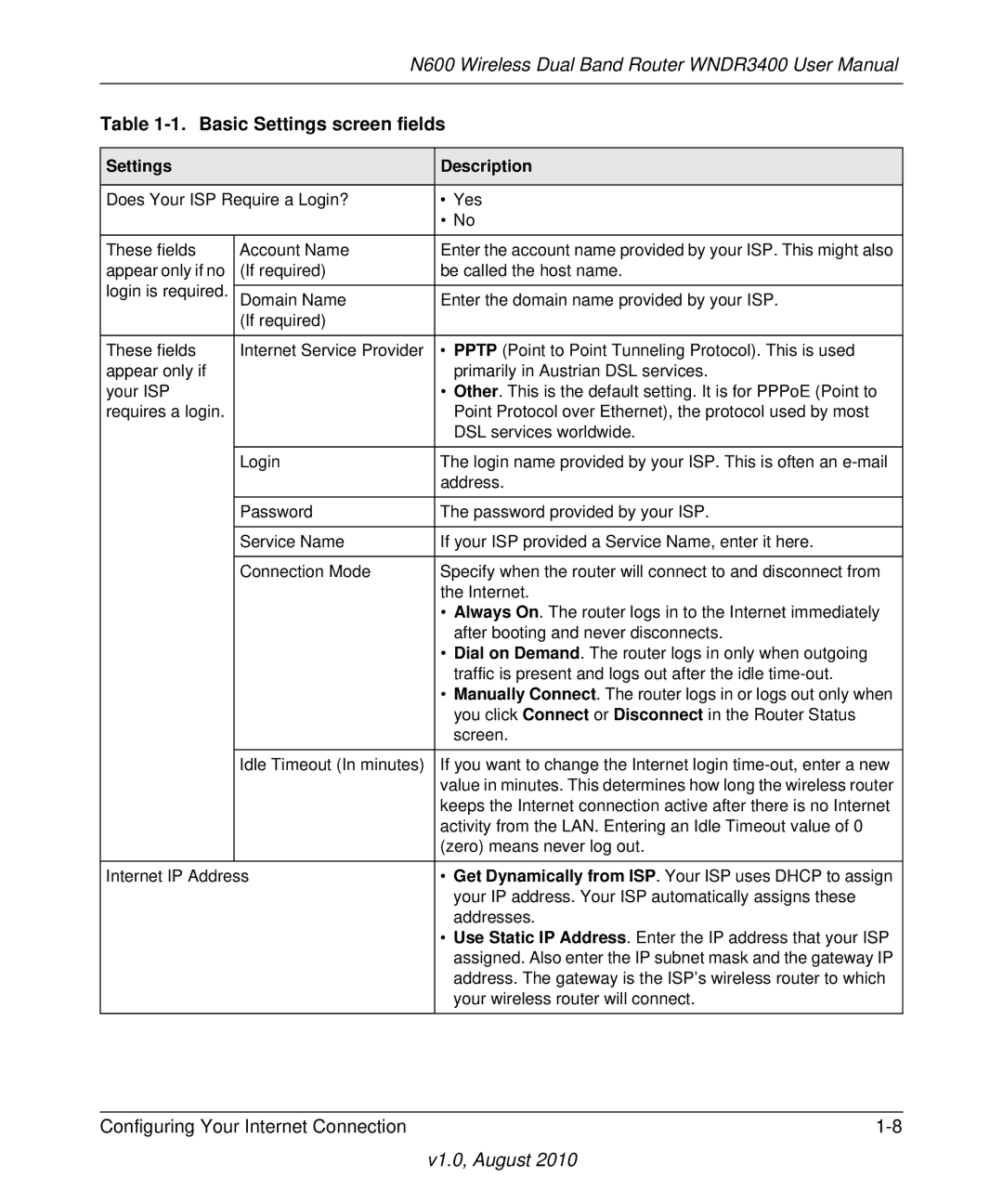 NETGEAR WNDR3400 user manual Basic Settings screen fields, Settings Description 