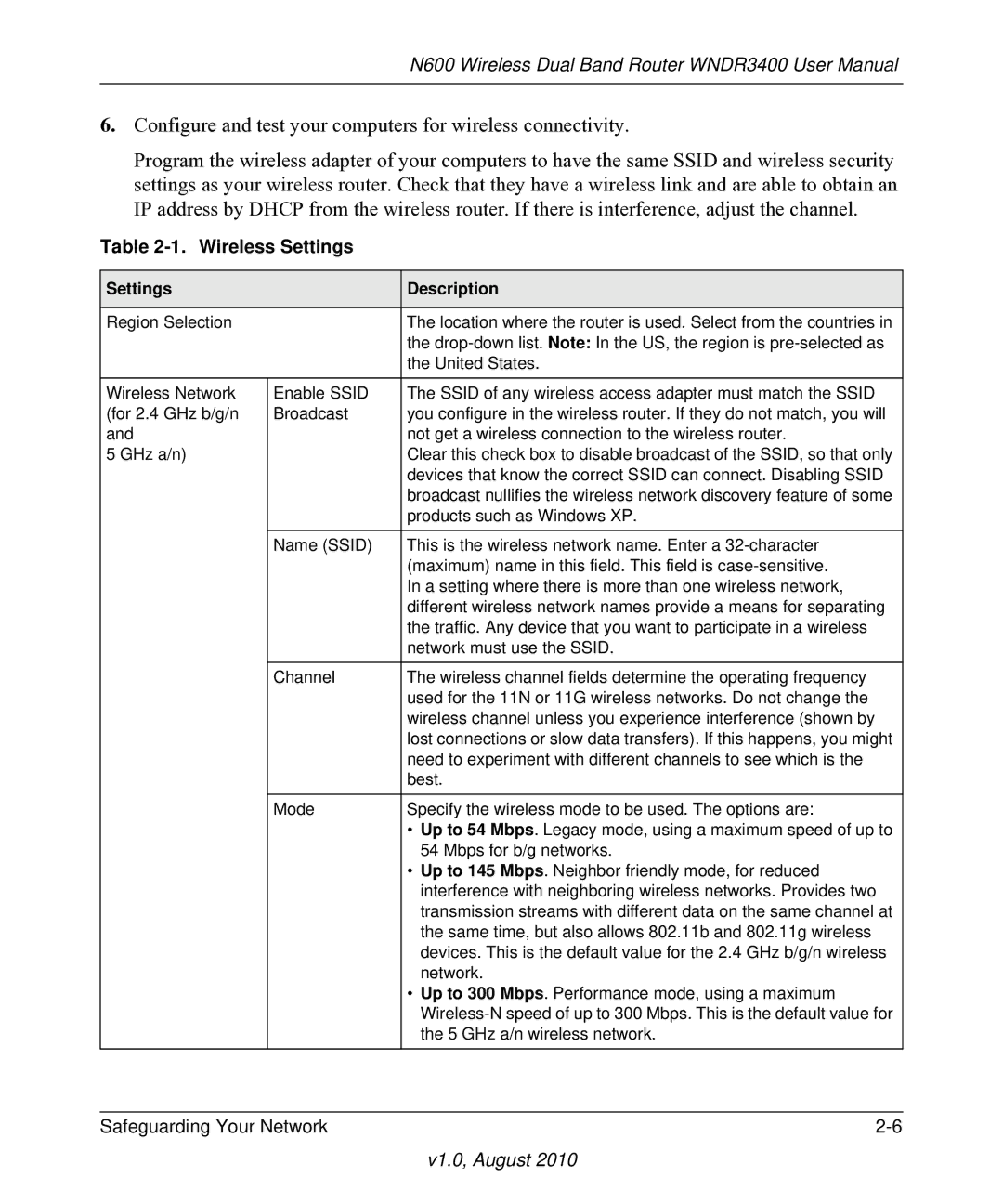 NETGEAR WNDR3400 user manual Wireless Settings, Settings Description 