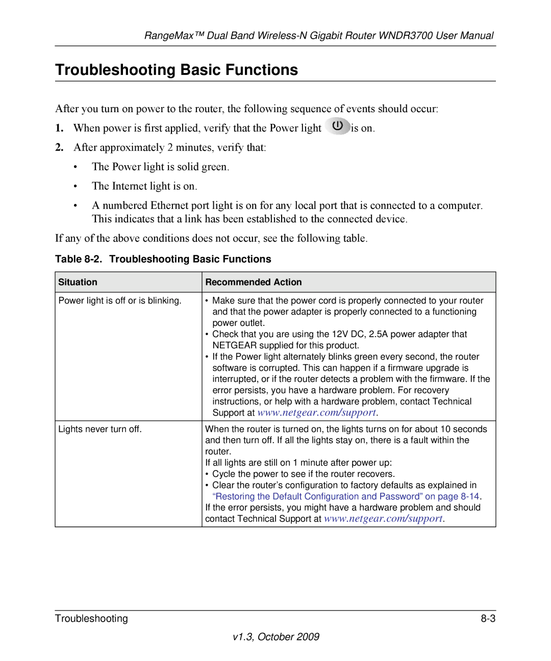 NETGEAR WNDR3700-100NAS user manual Troubleshooting Basic Functions, Situation Recommended Action 