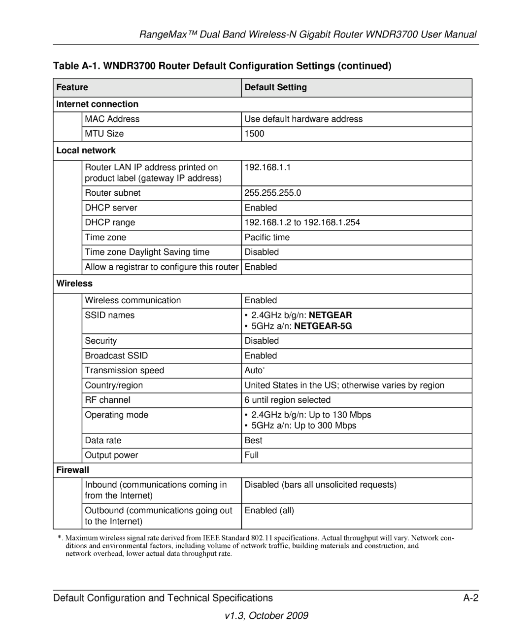 NETGEAR WNDR3700-100NAS user manual Feature Default Setting Internet connection, Local network, Wireless, Firewall 